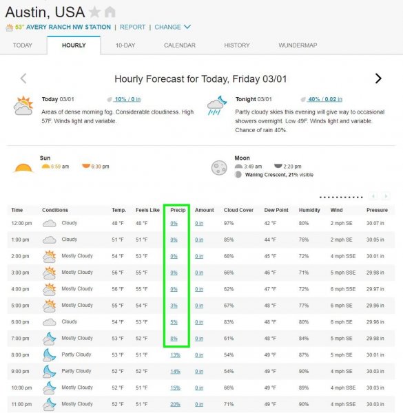 2019-03-01 11_41_03-Austin, TX Hourly Forecast _ Weather Underground.jpg
